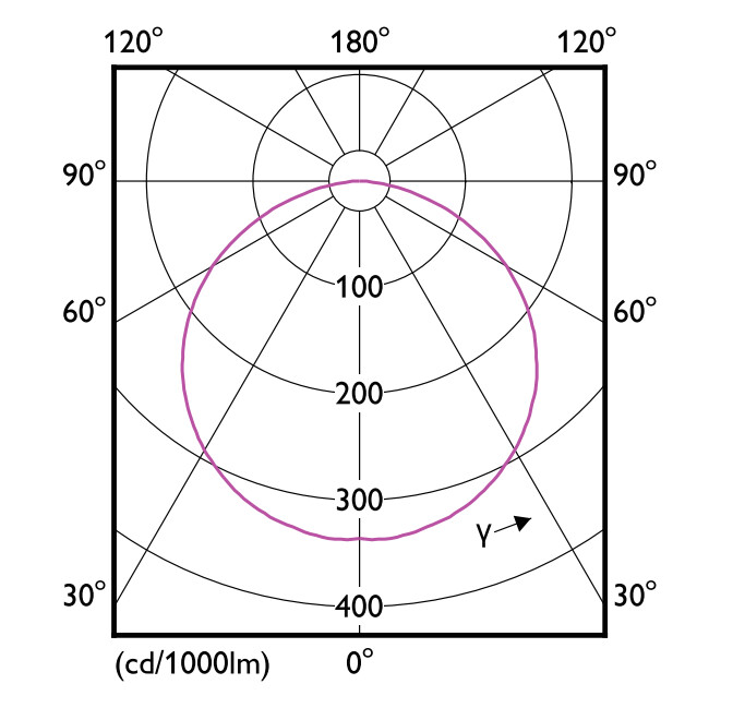 philips Led-ljusslinga master 2500lm/m 940 81w 5 meter ia