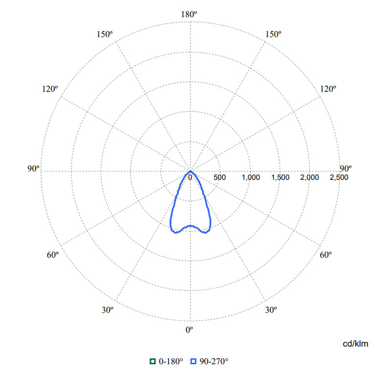 philips Downlight coreline downlight 1150lm 830 d150 dali ugr19