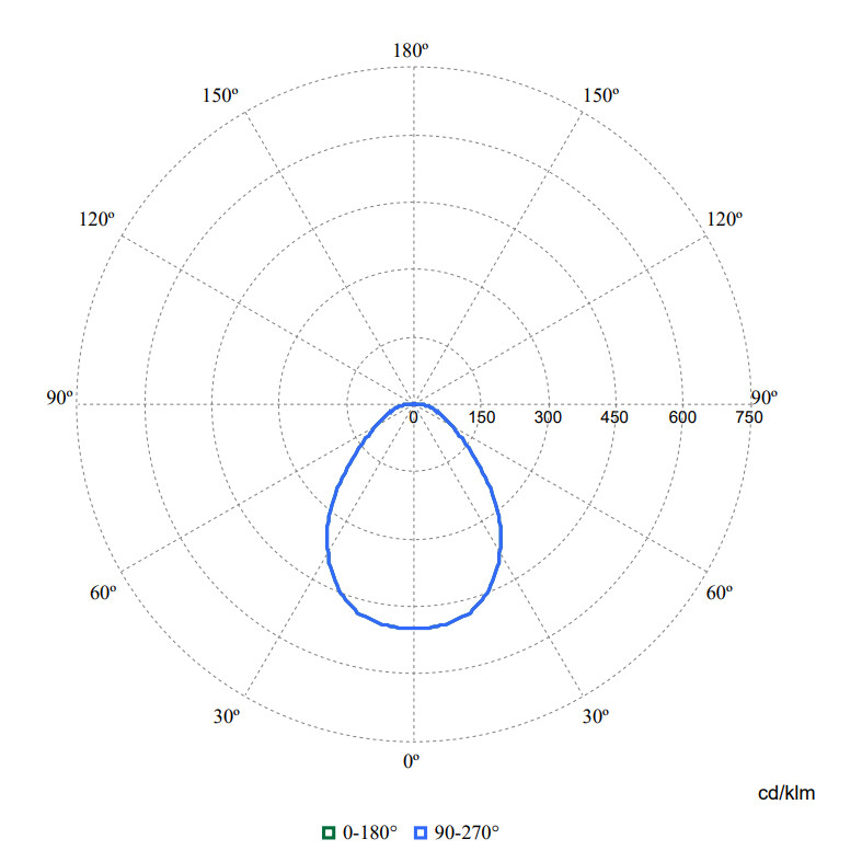 philips Downlight coreline 2100lm 830/840 d203 on/off
