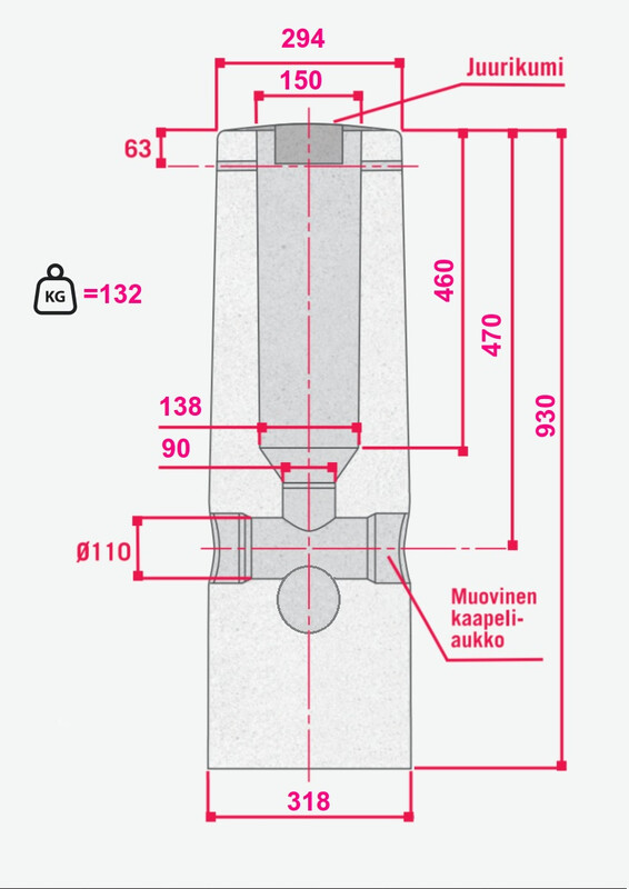 onnline Stolpfundament kbr-2 4au