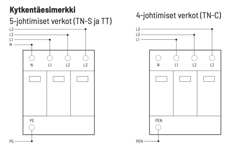 eltako Överspänningsskydd fastighet mua-50 t1+t2+t3,3l+n+pe,12,5ka