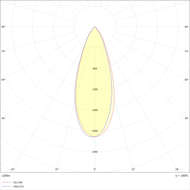 exaktor Downlight uma s 900lm 36 tilt fx da wh