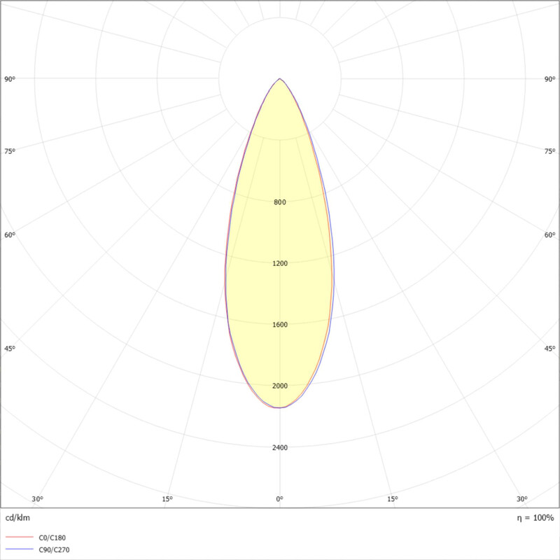 exaktor Alasvalo uma m 2400lm 36 fx da va
