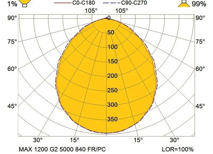 glamox Atex-armatur maxz67-1200 g2 5000 hf 840 tw