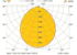 glamox Atex-armatur maxz67-1200 g2 5000 hf 840 tw