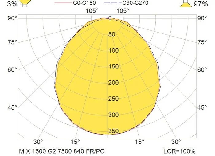 glamox Atex-valaisin mixz67-1500 g2 7500 hf 840 tw