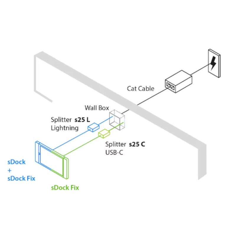finnsat Virtalähde poe poe vastaanotin, usb-c, 24v