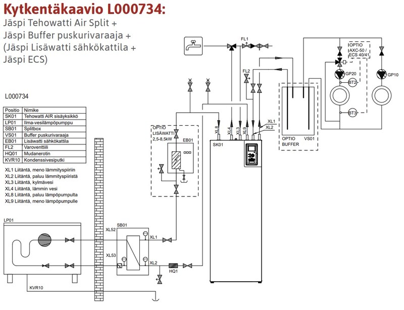 jäspi Air to water heat pump jäspi tehowatti air split 10