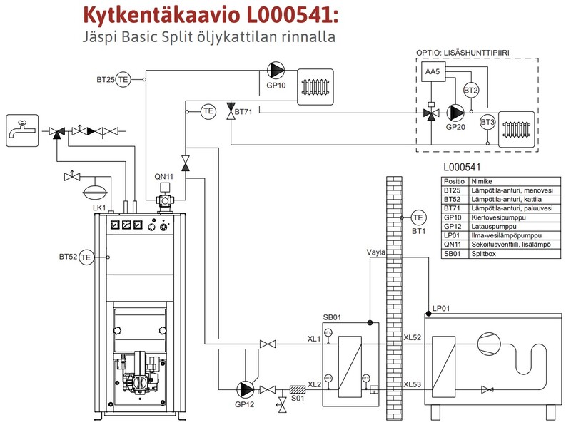 jäspi Ilma-vesilämpöpumppu jäspi basic split 10