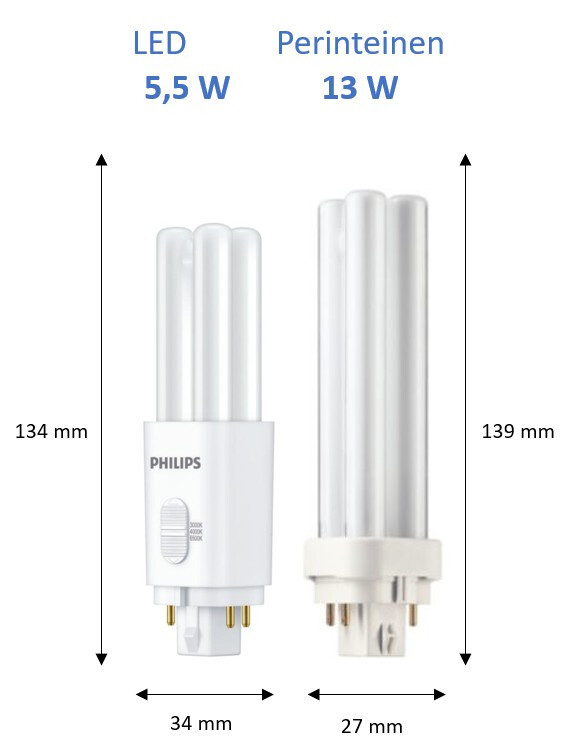 philips Led plug-in lampa corepro g24q-1 3cct 13 5,5w 4p hf/230v