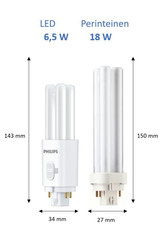 philips Led plug-in lampa corepro g24q-2 3cct 18 6,5w 4p hf/230v
