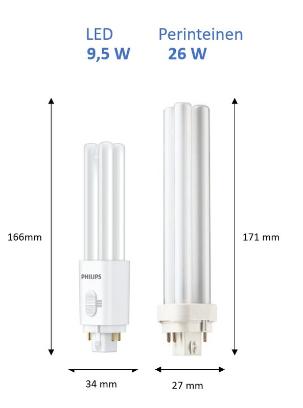 philips Led plug-in lampa corepro g24q-3 3cct 26 9,5w 4p hf/230v