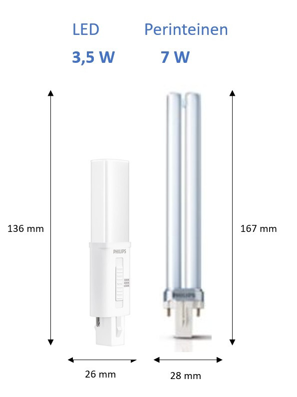 philips Led plug-in lampa corepro g23 3cct 400lm 7w 3,5w 2p pls