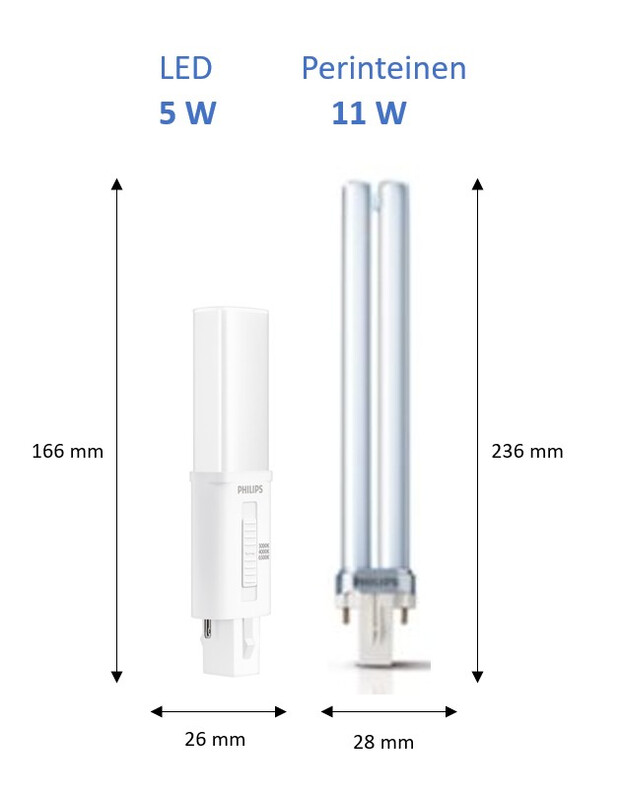 philips Led plug-in lampa corepro g23 3cct 550lm 9w 5w 2p pls