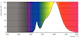 philips Led-standardlampa corepro e27 5cct multilumen dim