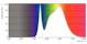 philips T8 led corepro ledtube t8 600mm 3cct 900lm em/230v