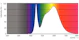 philips T8 led corepro ledtube t8 1200mm 3cct 2400lm em/230v
