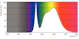 philips T8 led corepro ledtube t8 1500mm 3cct 3500lm em/230v