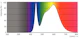 philips T8 led corepro ledtube t8 450mm 3cct 650lm em/230v