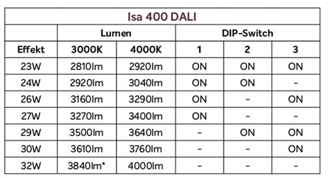 exaktor Pinta-asennusvalaisin isa 400 4000lm fx dali