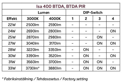 exaktor Tunnistinvalaisin isa 400 4000lm bt pir