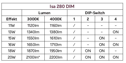 exaktor Pinta-asennusvalaisin isa 280 2200lm fx dim