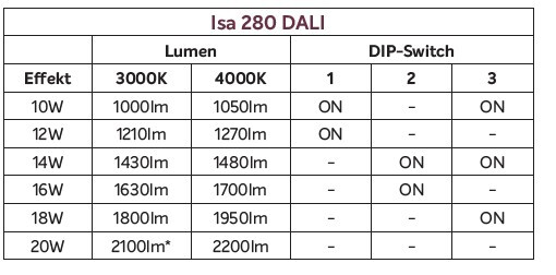 exaktor Pinta-asennusvalaisin isa 280 2200lm fx dali