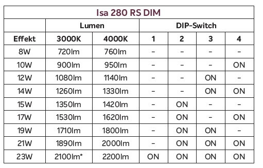 exaktor Tunnistinvalaisin isa 280 2200lm fx rs dim