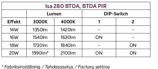 exaktor Tunnistinvalaisin isa 280 2200lm fx bt pir
