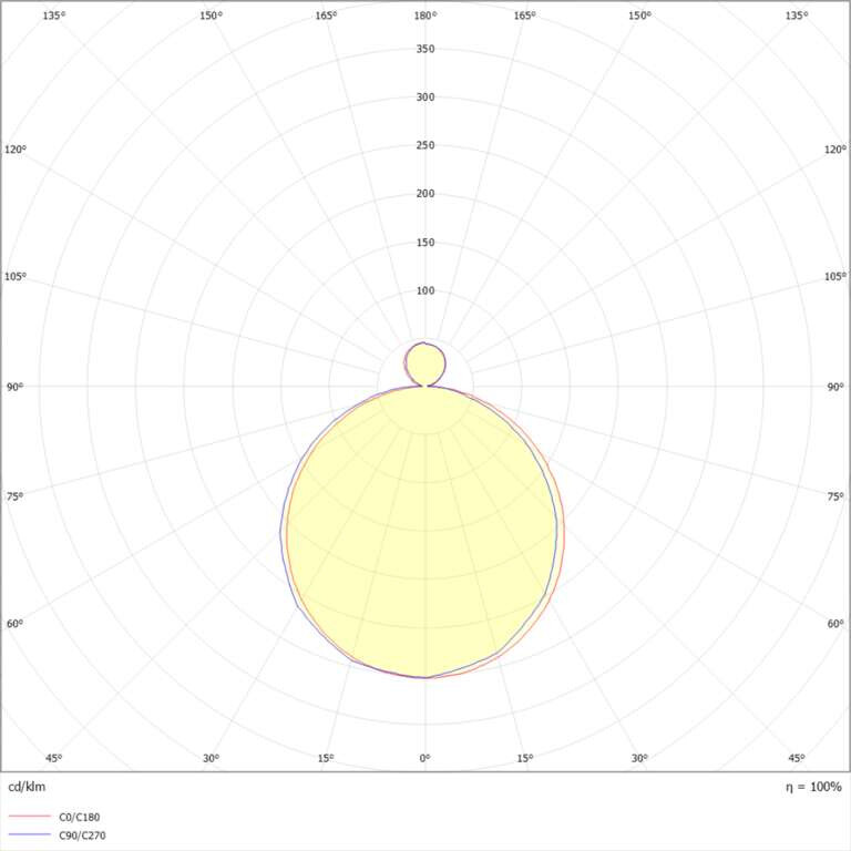 exaktor Pinta-asennusvalaisin isa 400 4000lm fx dali