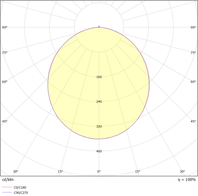 twenty3 Downlight g3 200 ip44 18w 2000lm 3/4k da