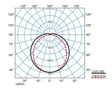 twenty3 Sealed industrial luminaire 2310 g2 1200 6000lm pc 4/6k