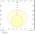 ledvance Led lysrör t8 value t8 em v 600 7,4w/830 900lm