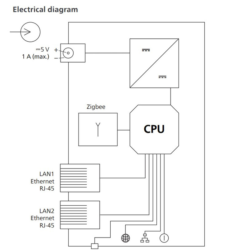 philips Väyläyksikkö interact pro lcn1870/05 wireless gateway