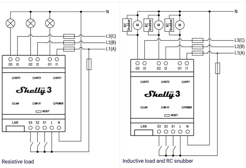 shelly Programmable relay pro 3 wifi din 16a 3ch