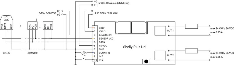 shelly Ohjausyksikkö shelly plus uni