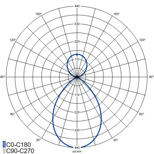 airam Pinta-/ripustusval. multiline d/i 1500 (1495) do 80d da2 bk