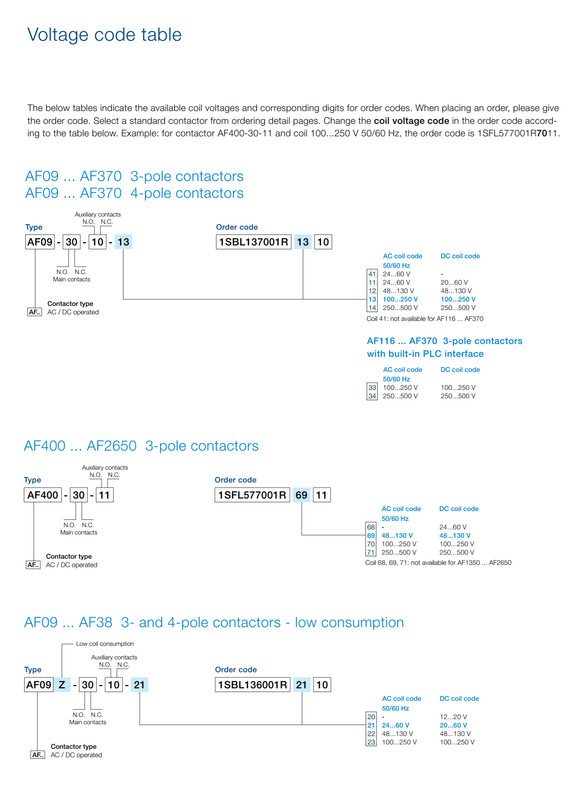 abb Kontaktor af205-30-11-13