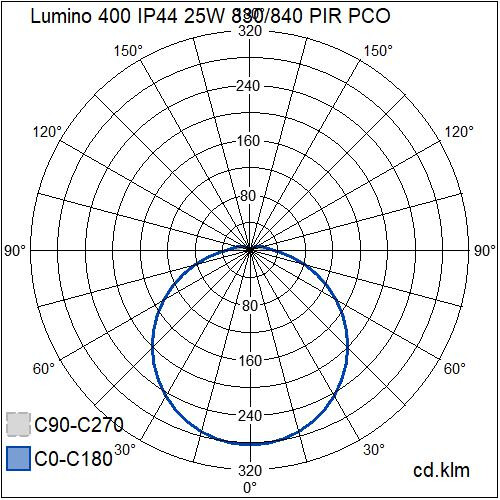 airam Tunnistinvalaisin lumino 400 ip44 15w 830/840 pir pco