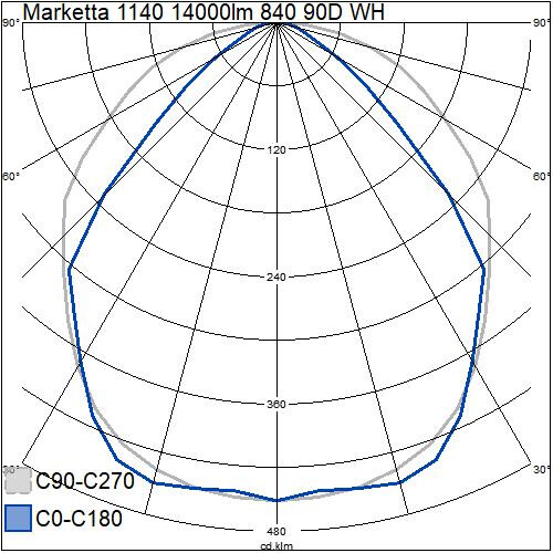 airam Runkovalaisin marketta 1140 14000lm 840 90d wh