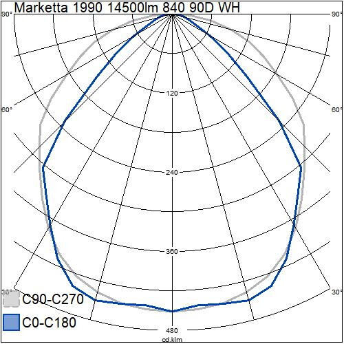 airam Runkovalaisin marketta 1990 14500lm 840 90d wh
