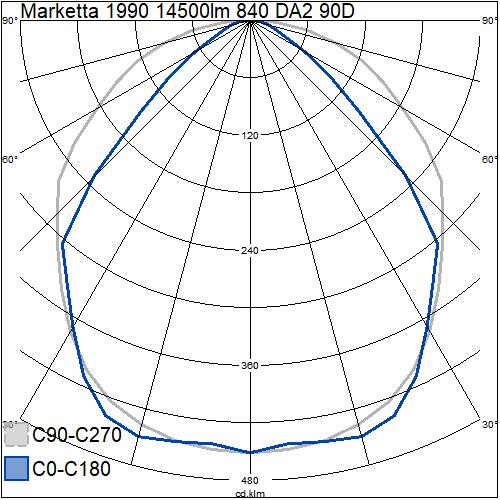 airam Runkovalaisin marketta 1990 14500lm 840 da2 90d wh