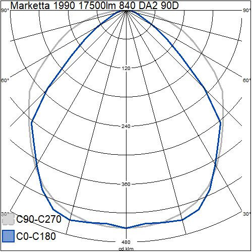 airam Runkovalaisin marketta 1990 17500lm 840 da2 90d wh