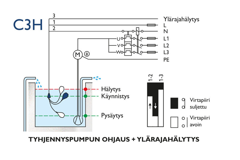 kari-finn Level switch float switch c3h 10