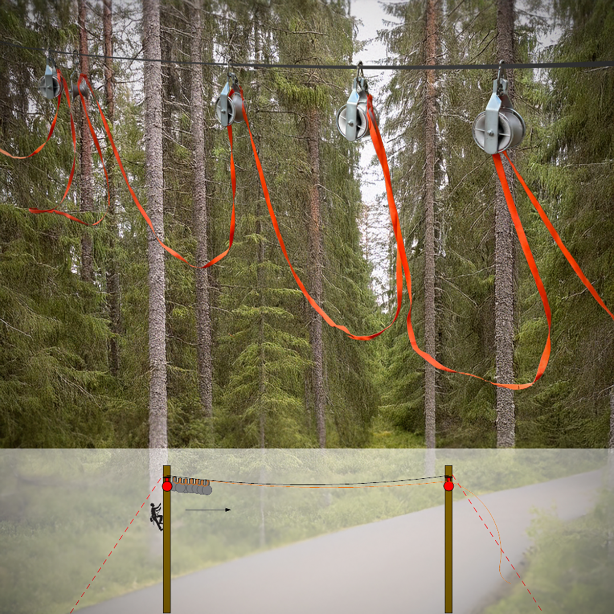 sahlins sweden Linskydd vägövergång 15m