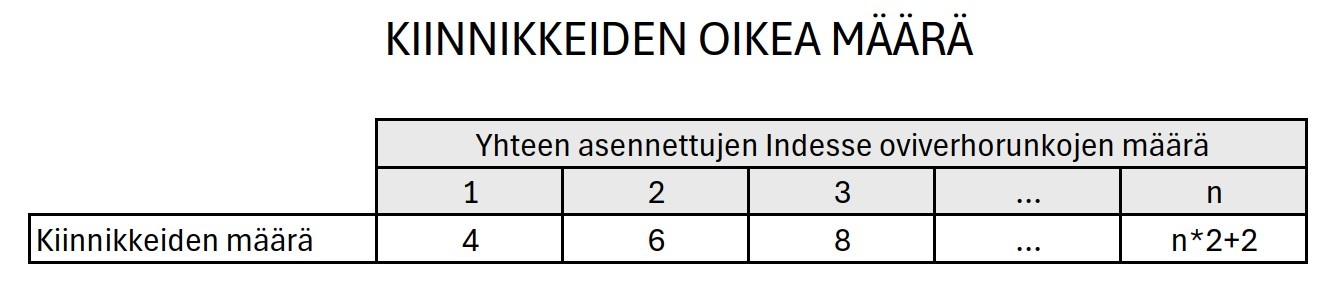 onnline Kandur keermevardale horisontaalne, ral9010
