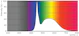 philips Led light tube 1500mm ue 21.5w 865 t8 rot