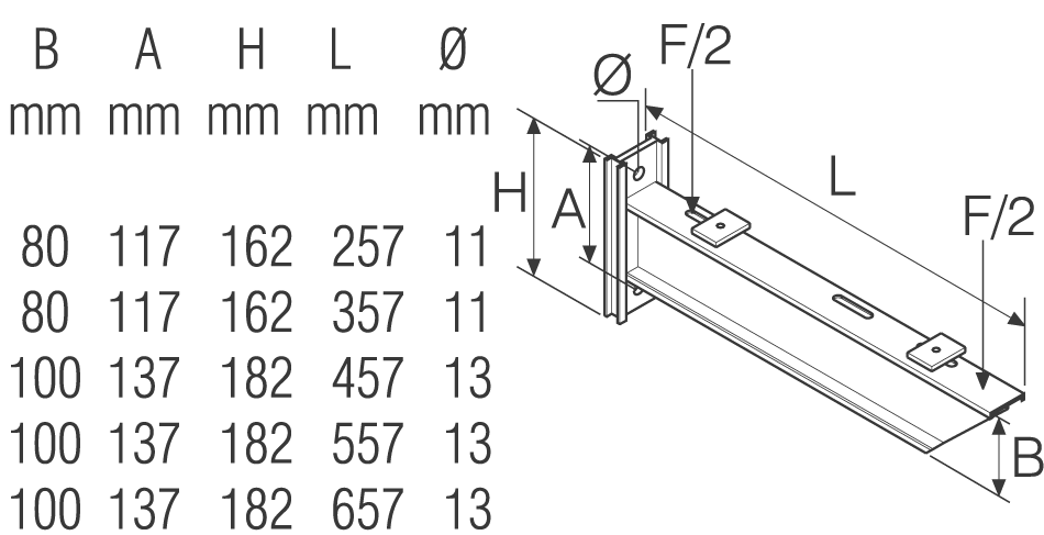 ensto Wall bracket 4 kn nsf 42 (xyhv 204)