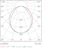 aura Flush mnt universal luminaire vector di 35w 840 4095lm 1130
