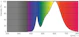philips Led-lamppu master led par20 d 6-50w 830 40d 535lm